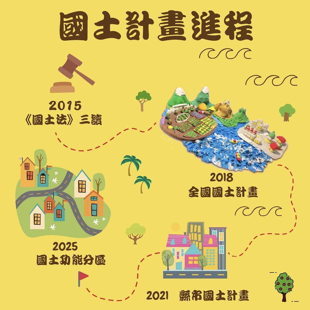 alt 國土計畫法＿立法流程