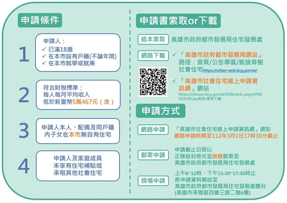 alt 高雄凱旋青樹社會住宅申請條件